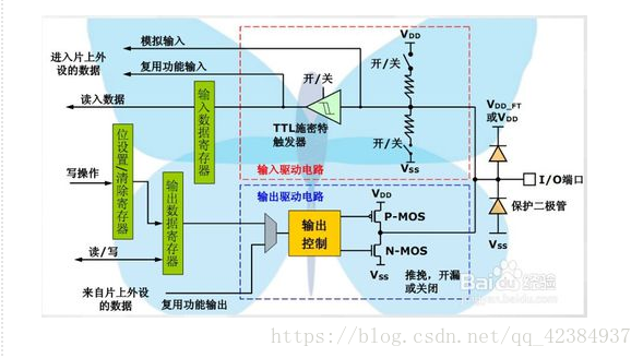 android8 gpio 输入中断_嵌入式硬件