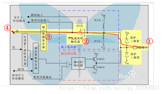 android8 gpio 输入中断_android8 gpio 输入中断_02