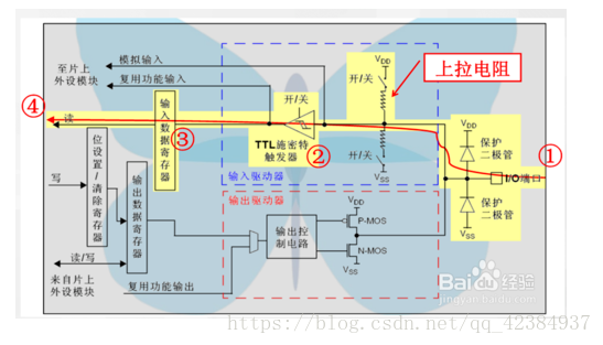 android8 gpio 输入中断_stm32_03