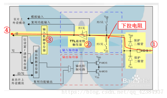 android8 gpio 输入中断_stm32_04