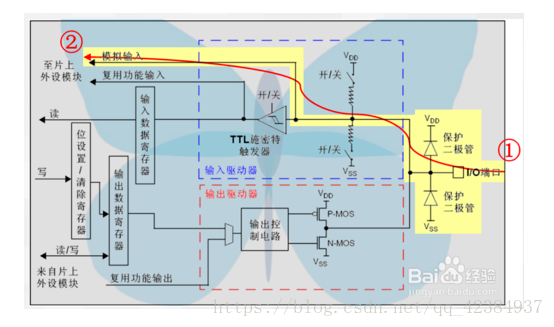 android8 gpio 输入中断_单片机_05