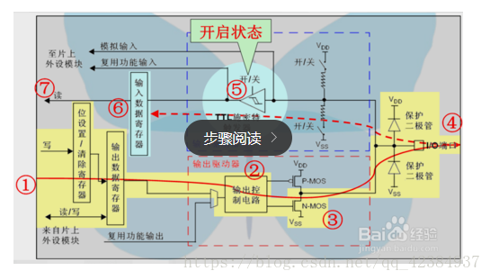 android8 gpio 输入中断_stm32_06