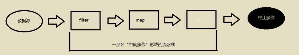 streamsaver 和 axios配合使用_Test