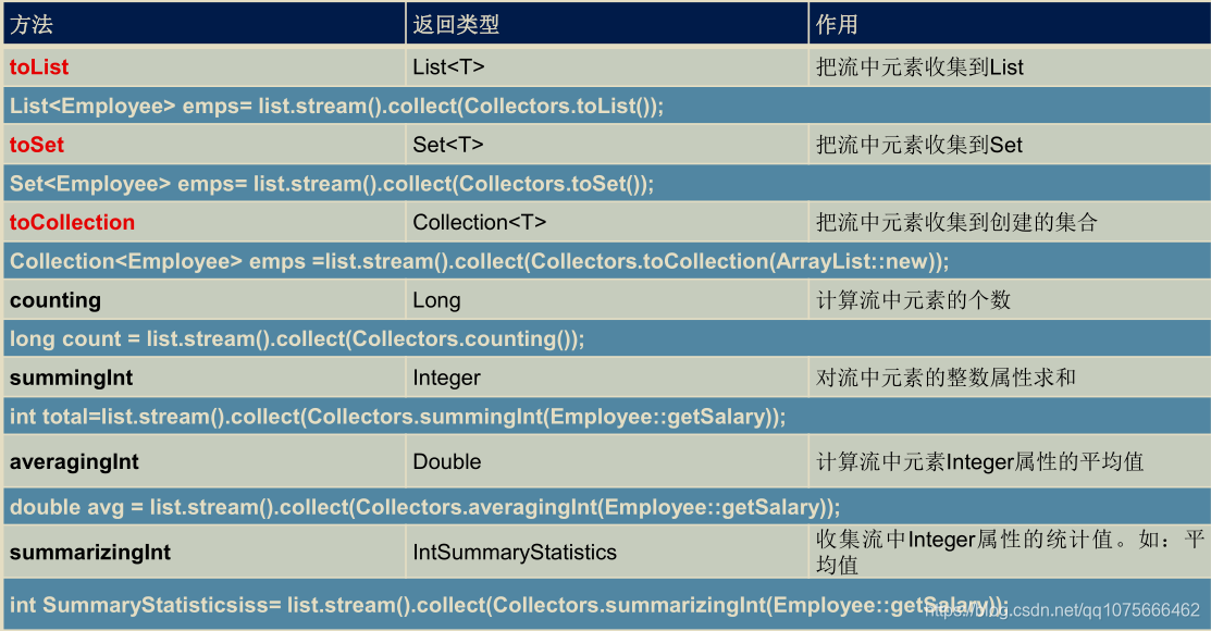 streamsaver 和 axios配合使用_System_02