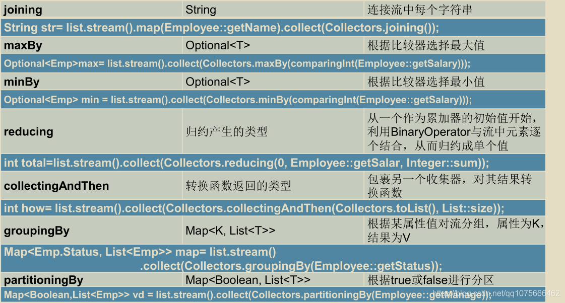 streamsaver 和 axios配合使用_API_03