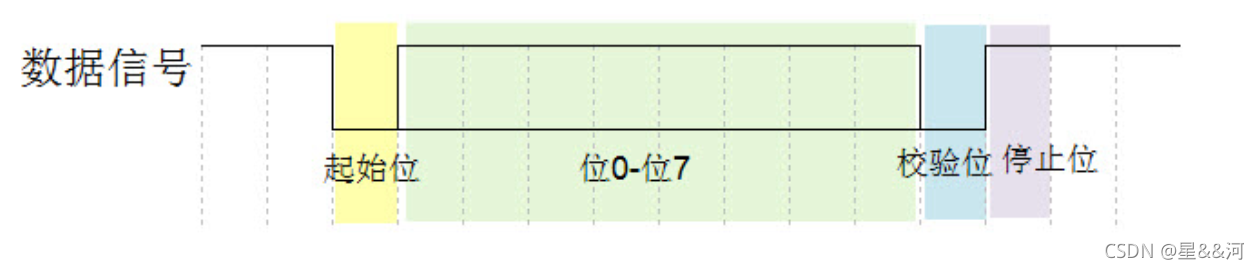 stm32 Ymodem串口_串口