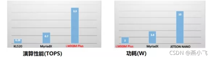 开发板nfs替代操作_测试用例