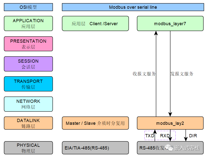 modbus自定义协议转换java sdk_silverlight_02