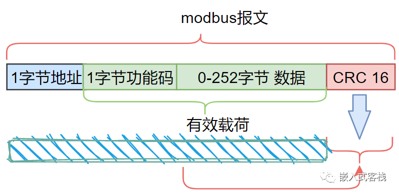 modbus自定义协议转换java sdk_modbus_05