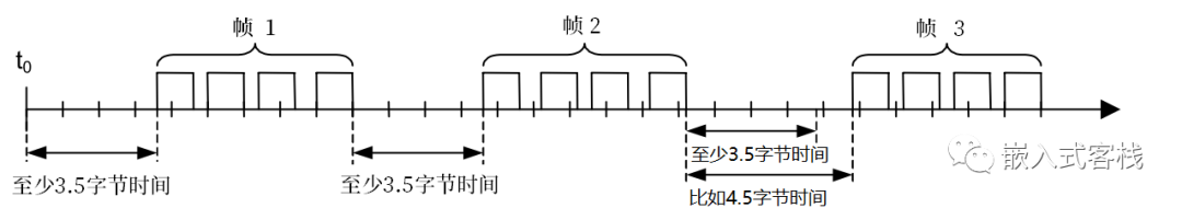 modbus自定义协议转换java sdk_modbus_06