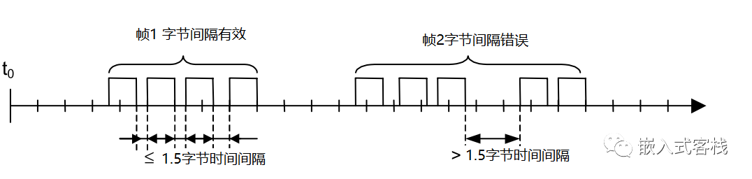 modbus自定义协议转换java sdk_modbus_07