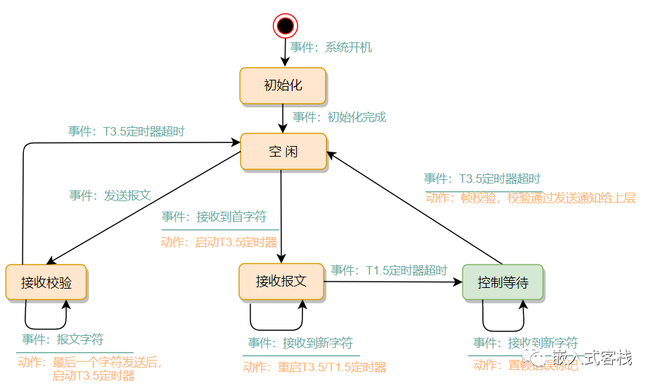 modbus自定义协议转换java sdk_单片机_08