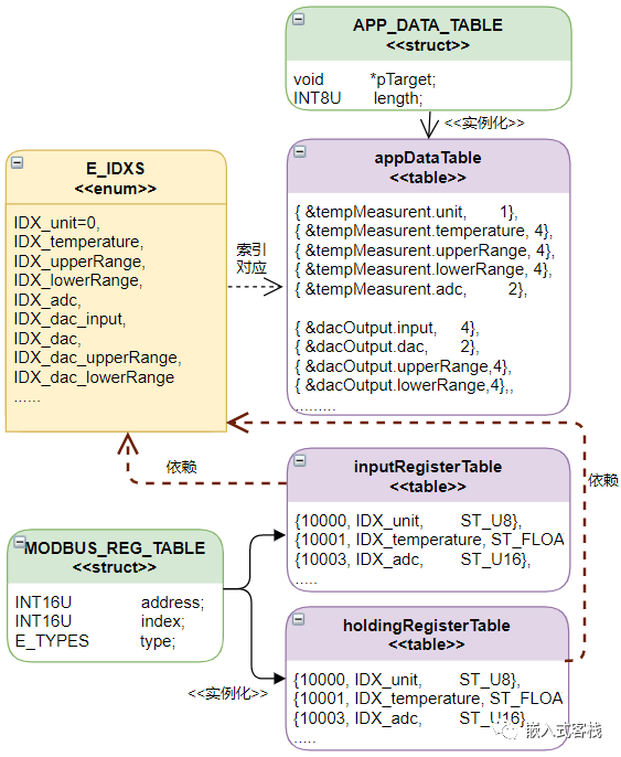 modbus自定义协议转换java sdk_uart_12