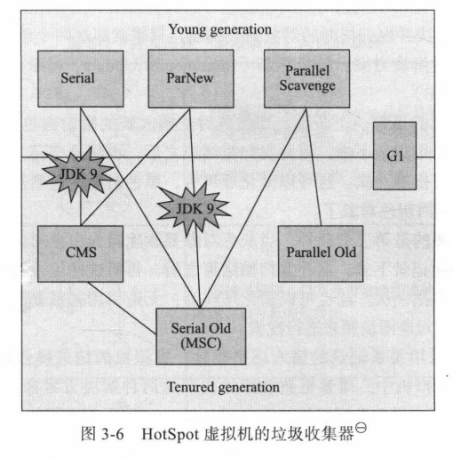 java 收集snmp trap_垃圾收集器