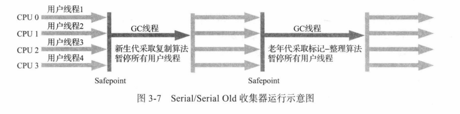 java 收集snmp trap_垃圾收集器_02