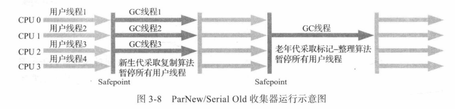 java 收集snmp trap_算法_03