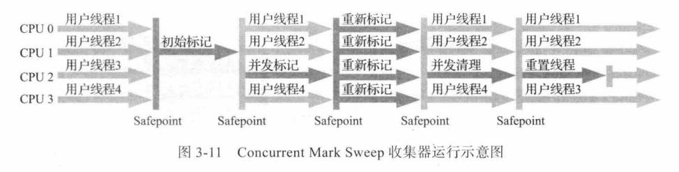 java 收集snmp trap_垃圾收集器_07