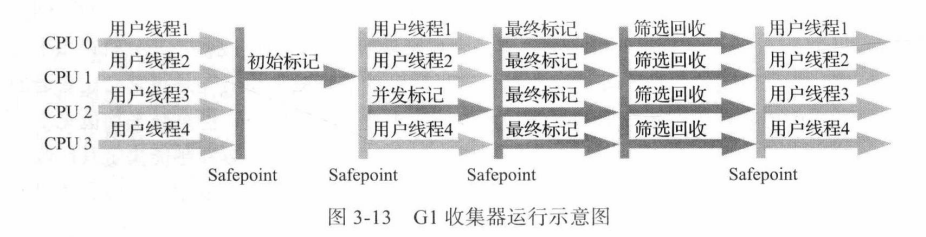 java 收集snmp trap_jvm_09