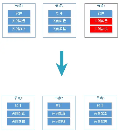 dmesg显示out of memory kill_数据库_03