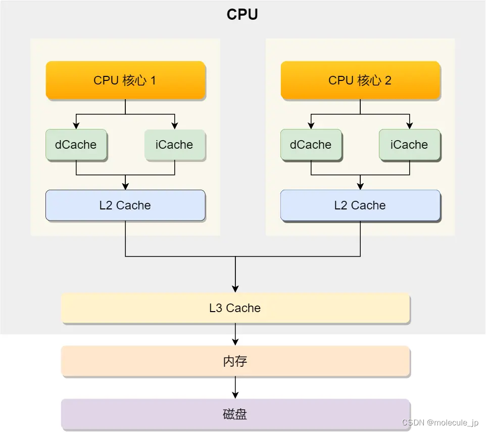 cpu_features获取CPU信息_windows