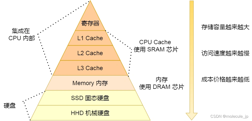 cpu_features获取CPU信息_linux_02