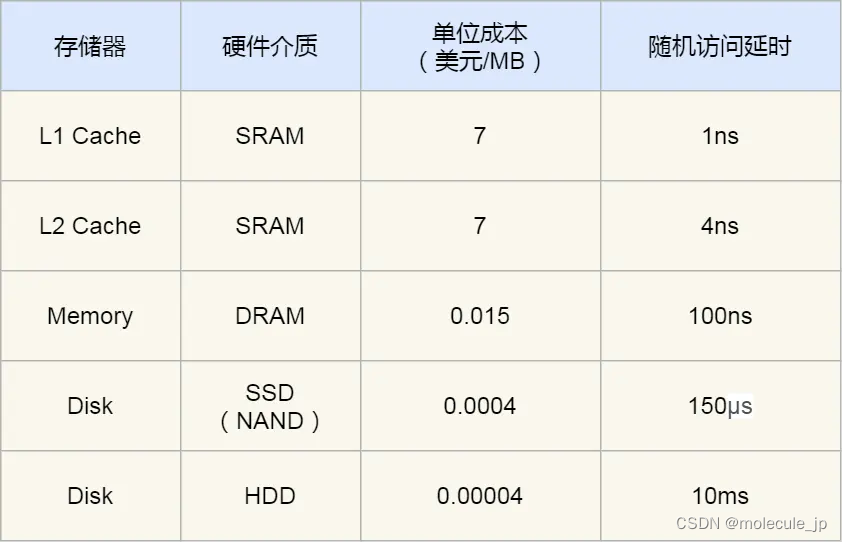 cpu_features获取CPU信息_cpu_features获取CPU信息_03