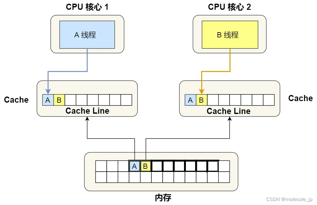 cpu_features获取CPU信息_windows_05