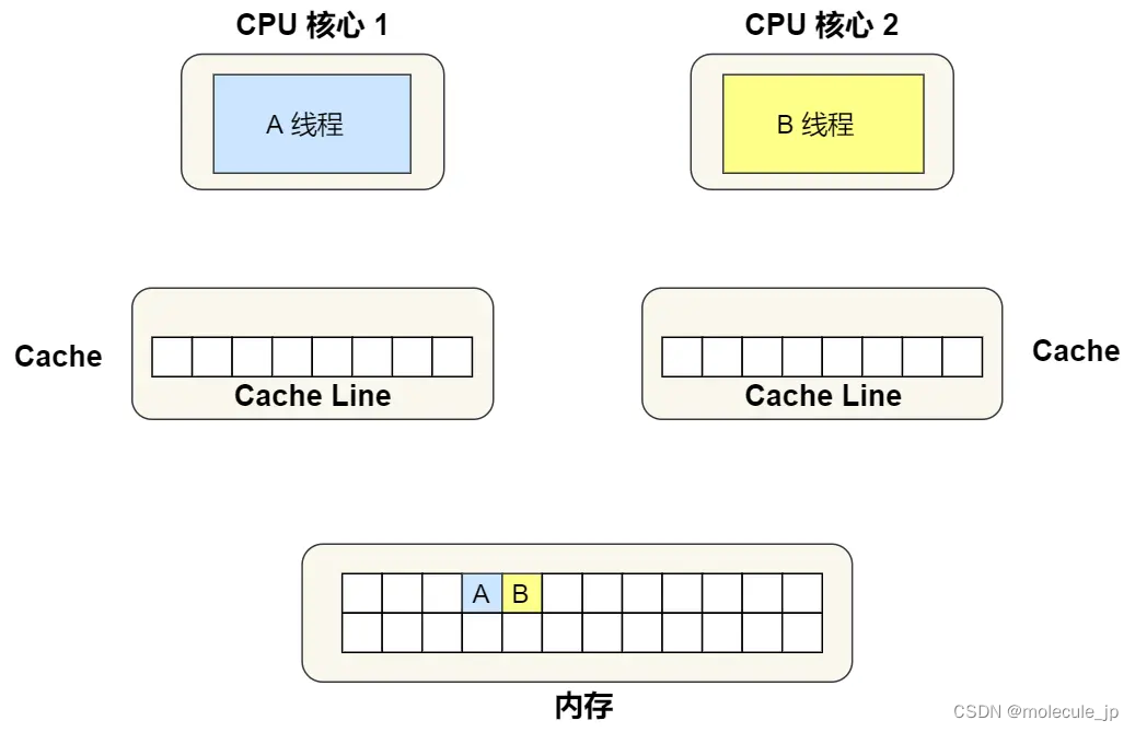 cpu_features获取CPU信息_cpu_features获取CPU信息_07