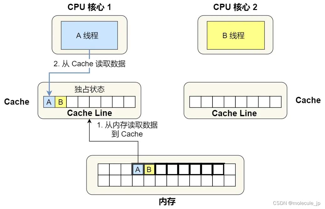 cpu_features获取CPU信息_jvm_08