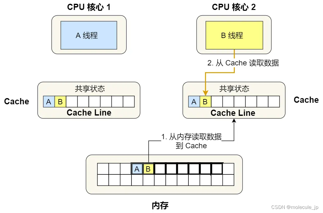 cpu_features获取CPU信息_linux_09