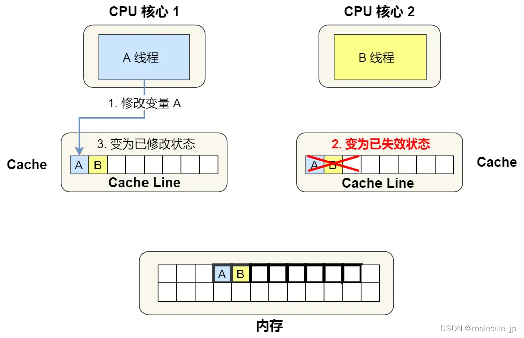 cpu_features获取CPU信息_windows_10