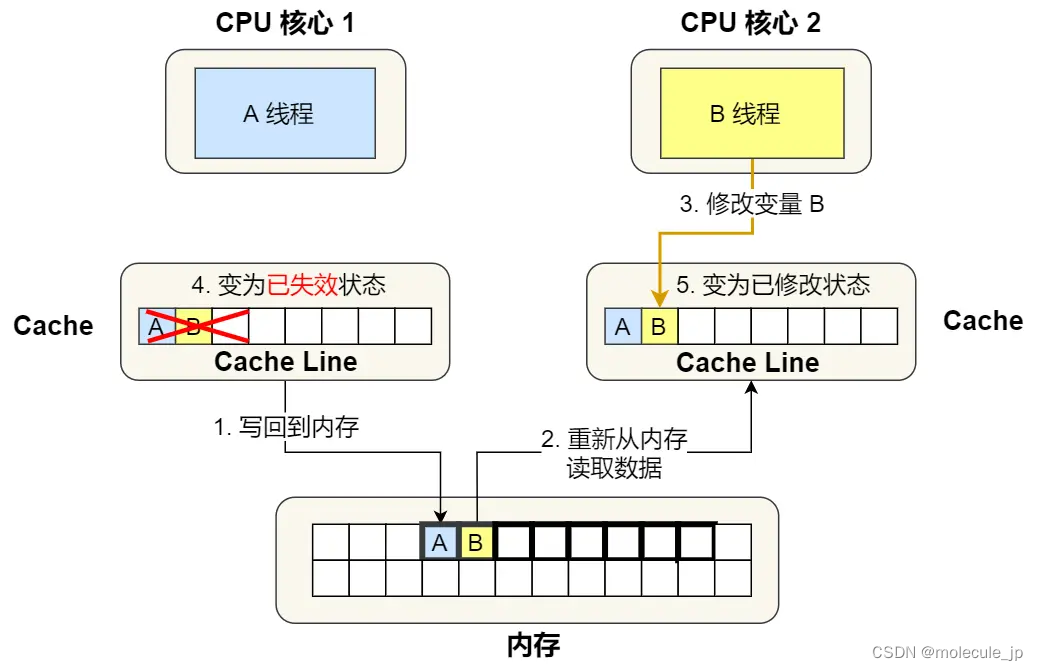 cpu_features获取CPU信息_cpu_features获取CPU信息_11