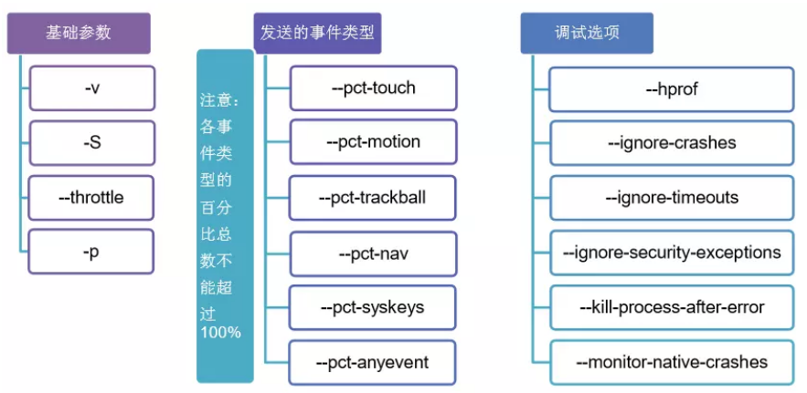 android monkey 没跑过久就自己停止了_应用程序_02