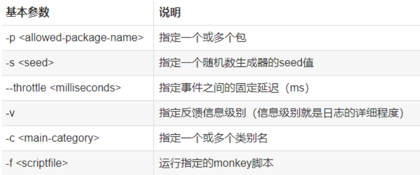 android monkey 没跑过久就自己停止了_应用程序_03