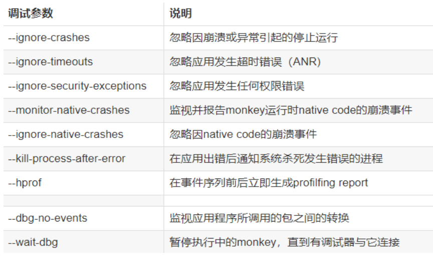 android monkey 没跑过久就自己停止了_Android_05