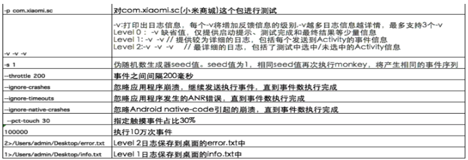 android monkey 没跑过久就自己停止了_Monkey_06