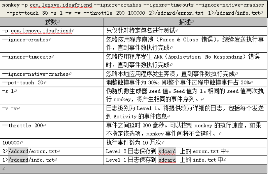 android monkey 没跑过久就自己停止了_Android_07