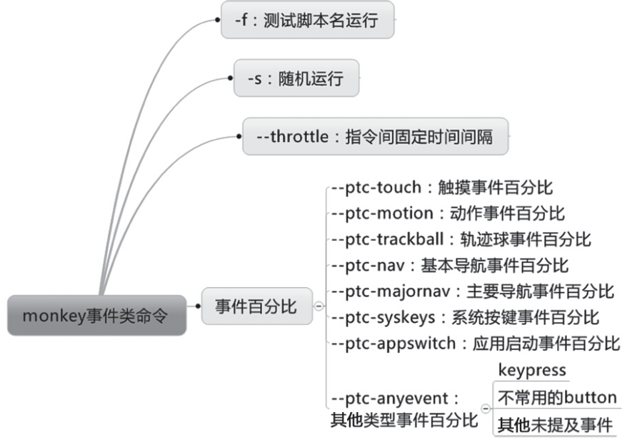 android monkey 没跑过久就自己停止了_Monkey_08