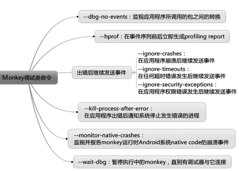 android monkey 没跑过久就自己停止了_Monkey_09