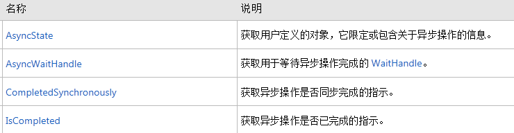 ThreadPoolExecutor需要手工shutdown吗_回调函数_07