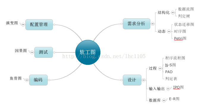 软件逻辑架构图是什么意思_软件工程