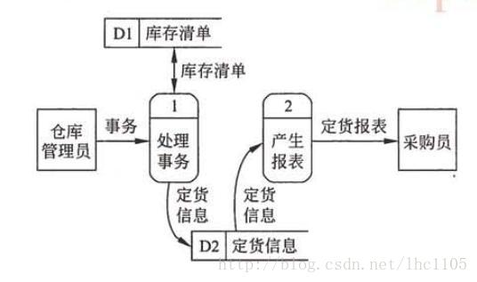 软件逻辑架构图是什么意思_软件工程_03