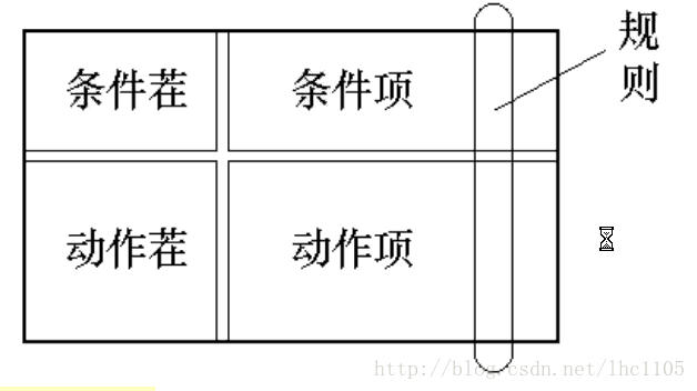 软件逻辑架构图是什么意思_数据流图_04