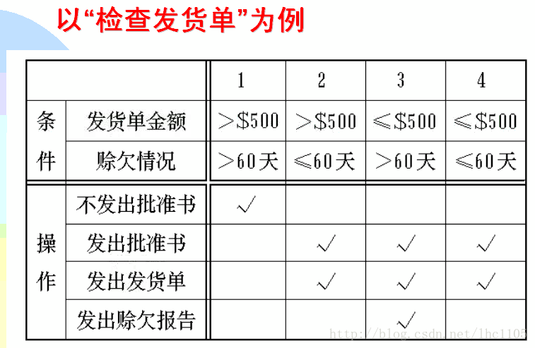 软件逻辑架构图是什么意思_图形_05