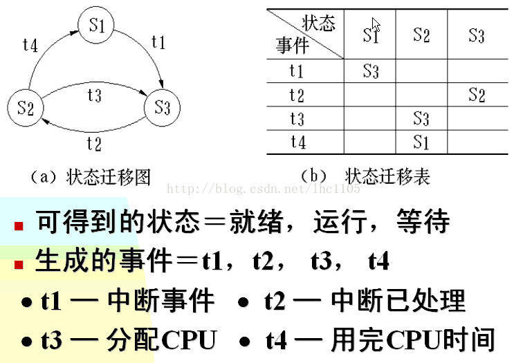 软件逻辑架构图是什么意思_流程图_08