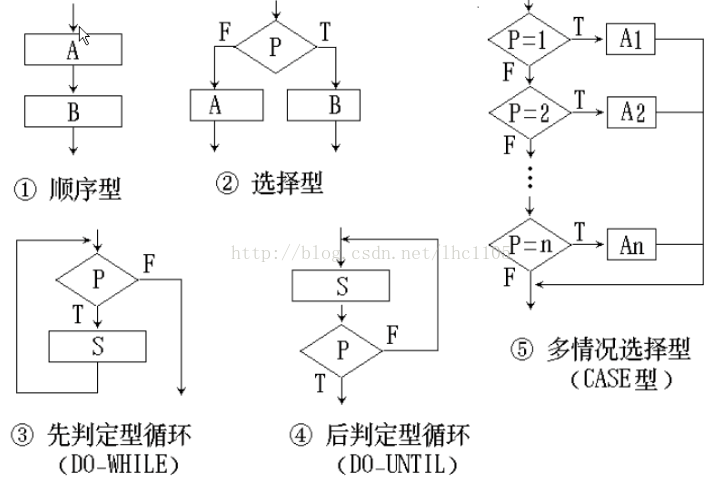 软件逻辑架构图是什么意思_图形_12