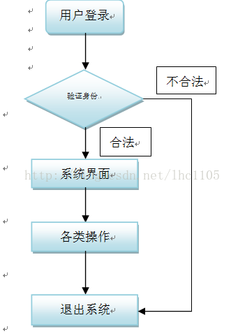 软件逻辑架构图是什么意思_软件逻辑架构图是什么意思_13