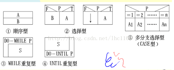 软件逻辑架构图是什么意思_软件逻辑架构图是什么意思_14