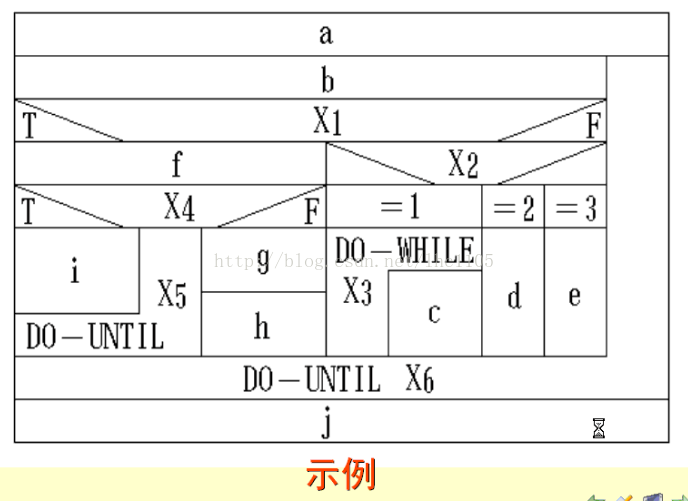 软件逻辑架构图是什么意思_软件逻辑架构图是什么意思_15