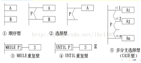 软件逻辑架构图是什么意思_软件逻辑架构图是什么意思_16